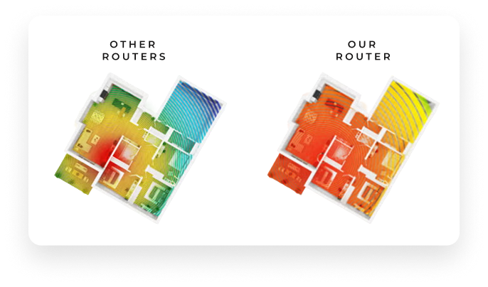 other routers show a house with cool spots on a heat map. Our router shows all warm colors on a heat map across a house.